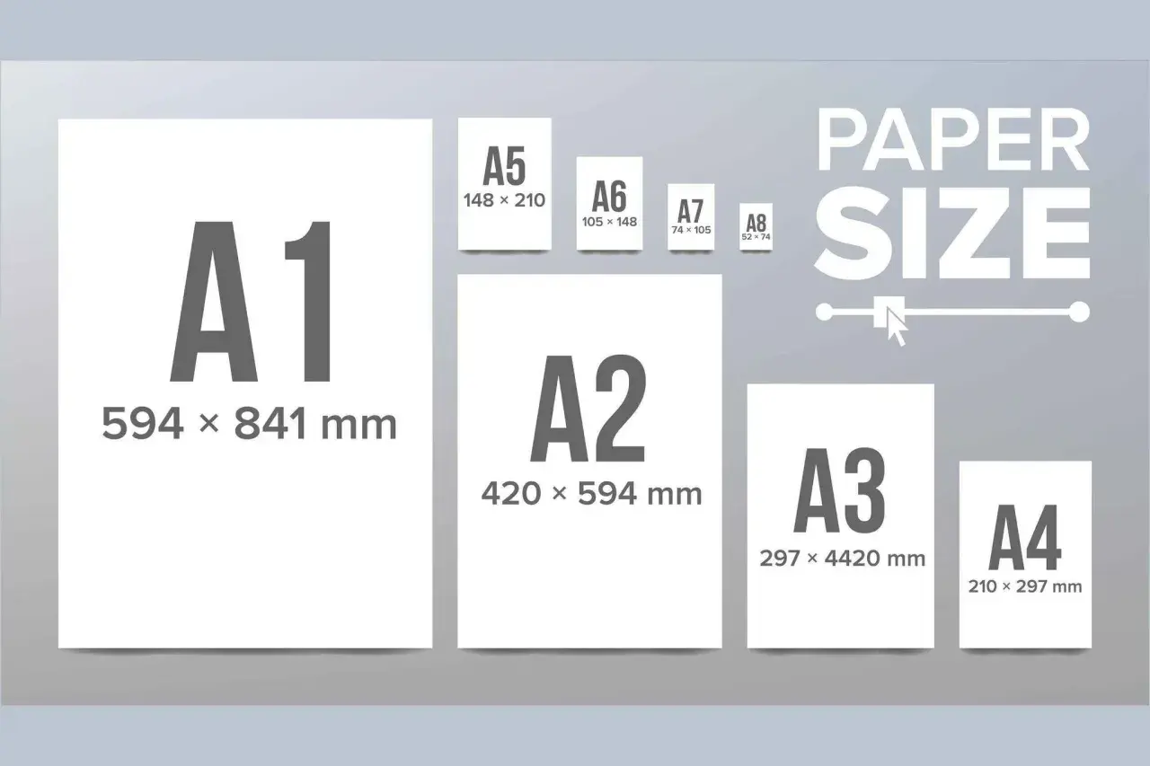 Confronto tra formati carta: A1 (594x841 mm) è il più grande, seguito da A2, A3, A4, A5, A6, A7 e A8.