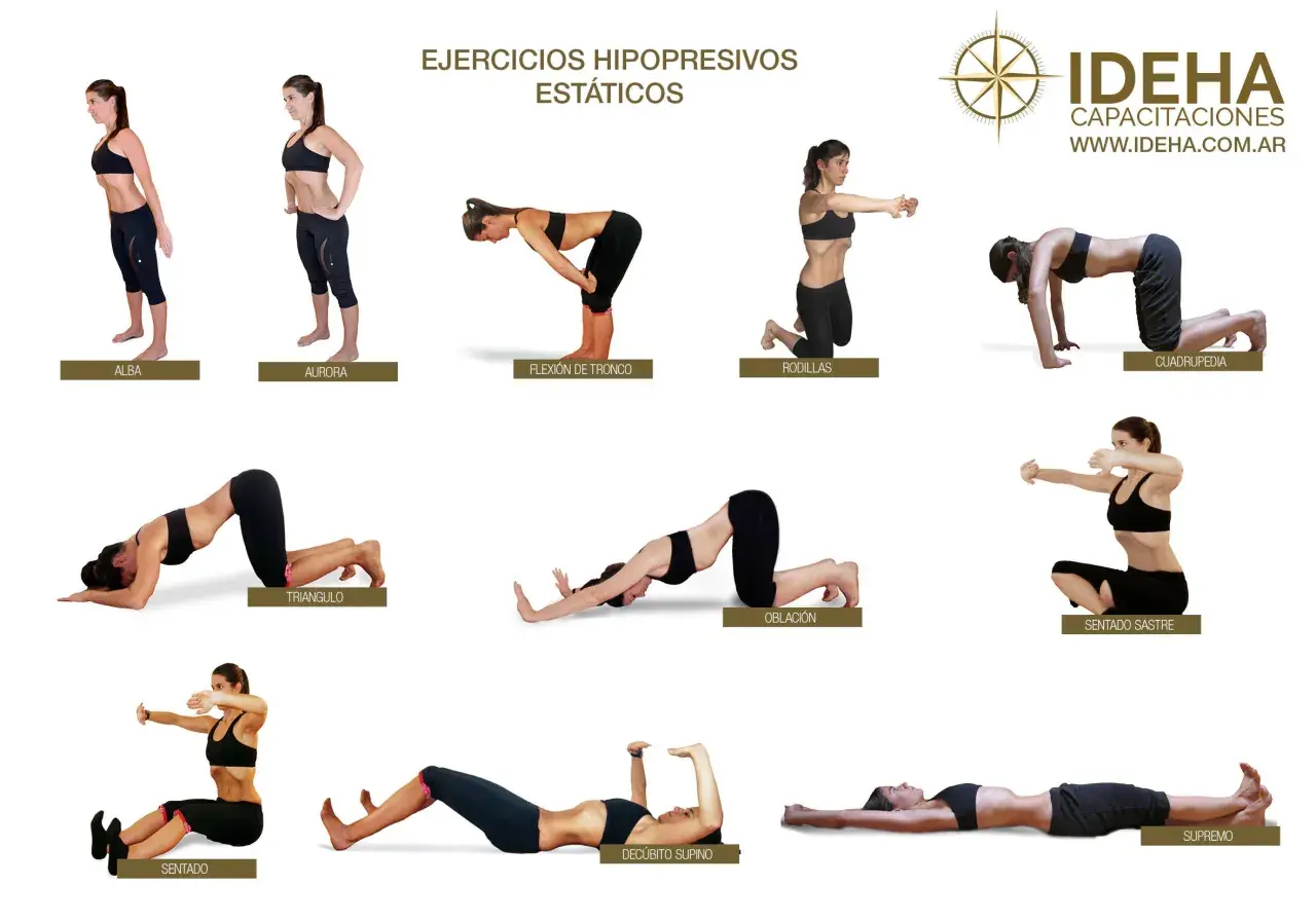 Secuencia de ejercicios hipopresivos estáticos para hacer en casa, mostrando diversas posturas como Alba, Aurora, Flexión de Tronco, Rodillas, Cuadrupedia, Triángulo, Oblación, Sentado Sastre, Sentado, Decúbito Supino y Supremo.