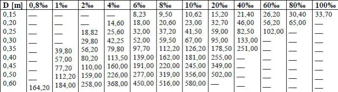 Ile wody w rurze kalkulator – oblicz łatwo objętość wody w rurze