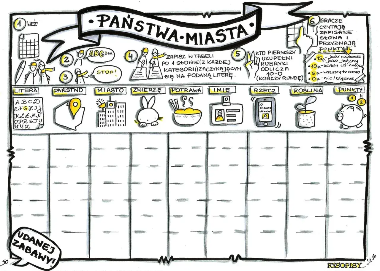 Gra "Państwa-Miasta" na kartce: kategorie Litera, Państwo, Miasto, Zwierzę, Potrawa, Imię, Rzecz, Roślina. Gracze zapisują słowa, zdobywają punkty.