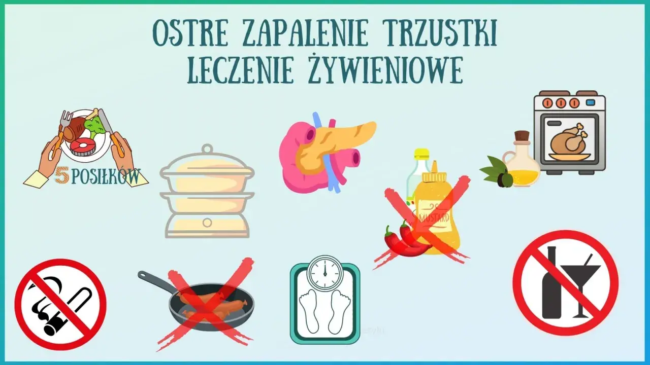 Ostre zapalenie trzustki: 5 posiłków, gotowanie na parze, unikanie smażonych potraw, ostrych przypraw, alkoholu i papierosów.