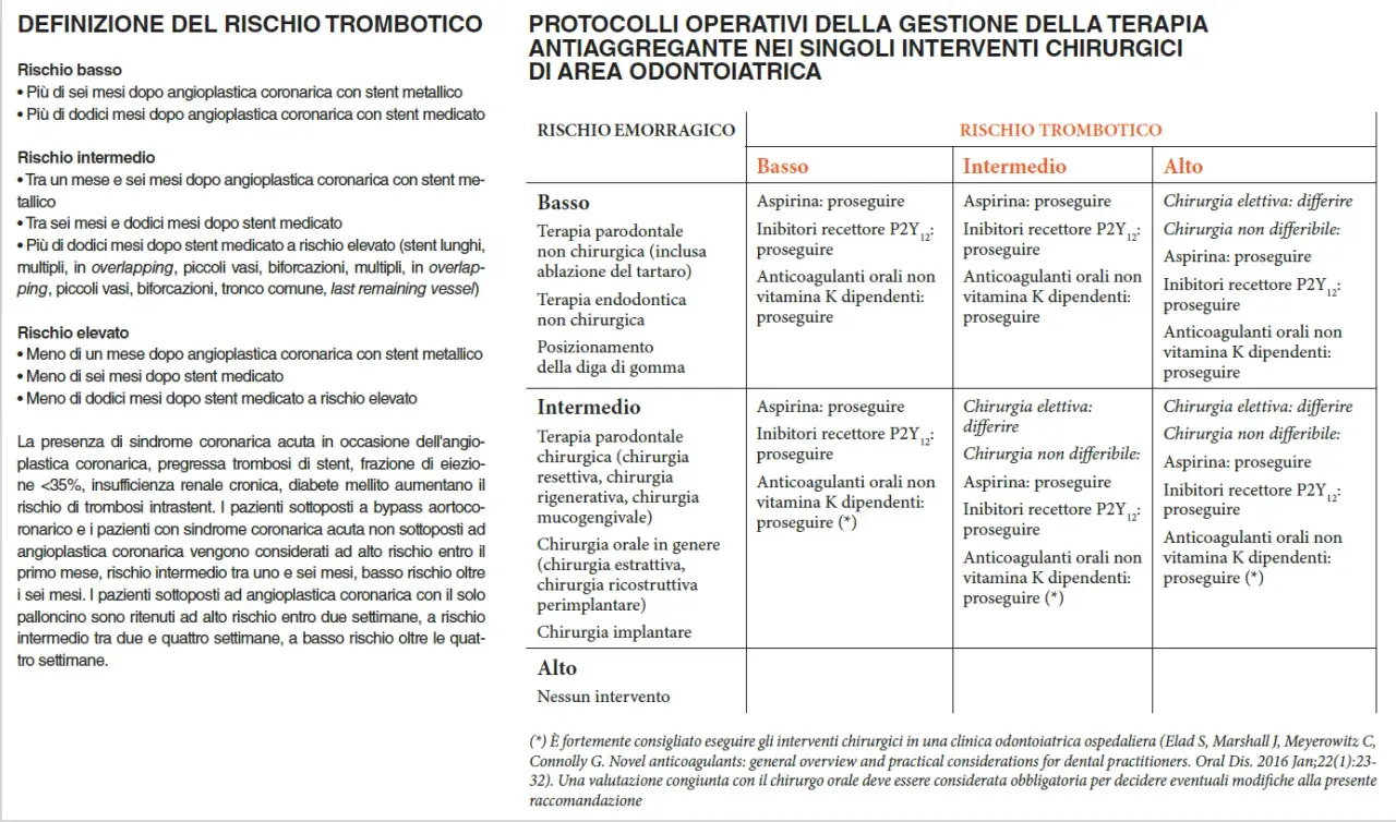 Tabella definisce rischio trombotico dopo 2 stent al cuore, utile per valutare invalidità.
