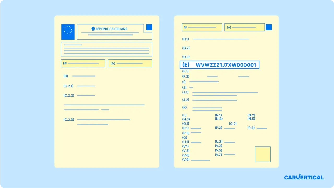 Il libretto di circolazione mostra il numero di telaio WVWZZZ1J7XW000001 nella sezione (E).