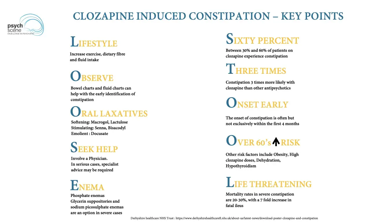 Viktig information om clozapine biverkningar: livsstil, observation, laxermedel, sök hjälp, lavemang, statistik, tidig debut, riskfaktorer och livshotande komplikationer.