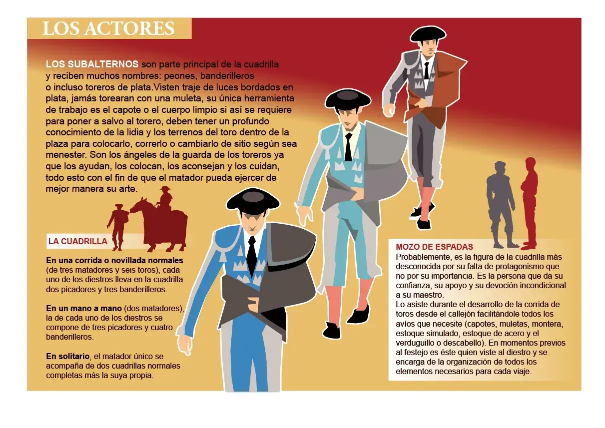 Ilustración de toreros y sus ayudantes, incluyendo un banderillero.