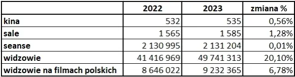 Ile kin w Polsce? Zaskakujące fakty o kinach i ich lokalizacjach