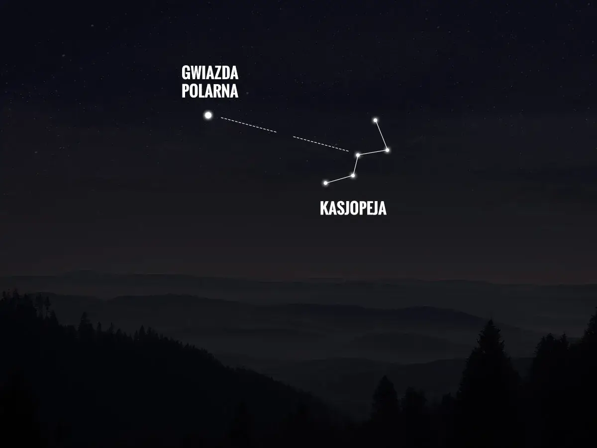 Gwiazda Polarna i Kasjopeja na nocnym niebie nad górami. Kasjopeja przypomina kształtem małą niedźwiedzicę.