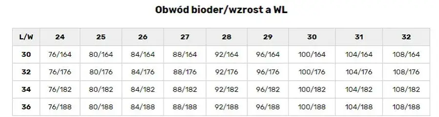 Rozmiar 32/34 w spodniach: Jak czytać i dobrać idealne jeansy?