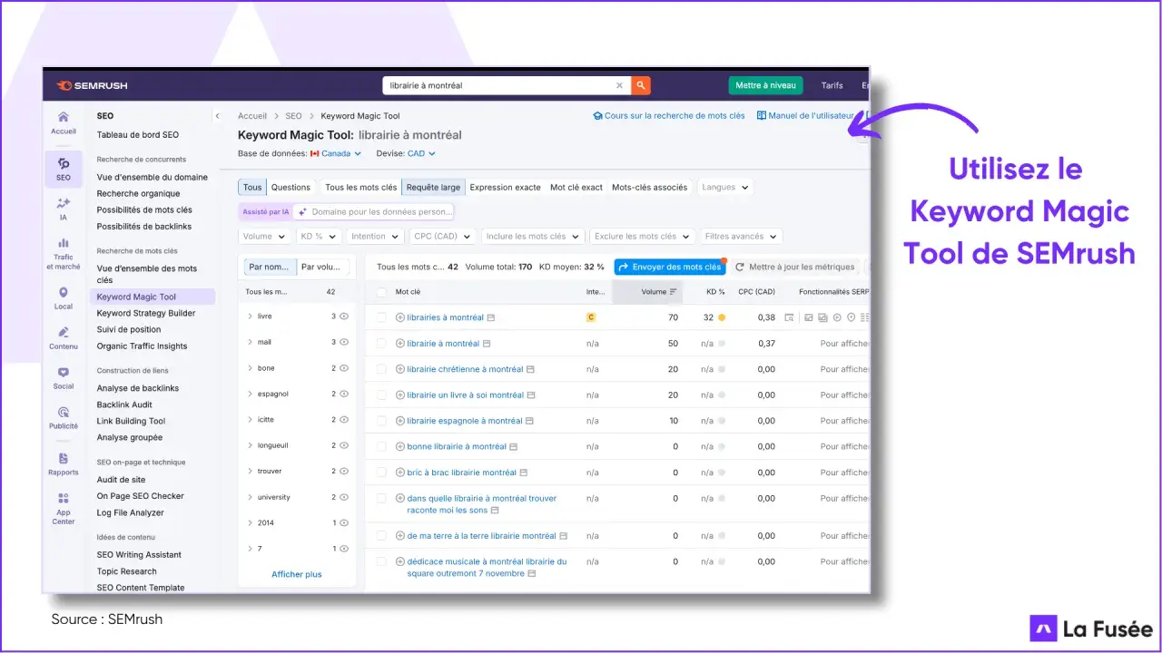 Le Keyword Magic Tool de SEMrush analyse les mots-clés pour "librairie à Montréal", révélant des opportunités de trafic.