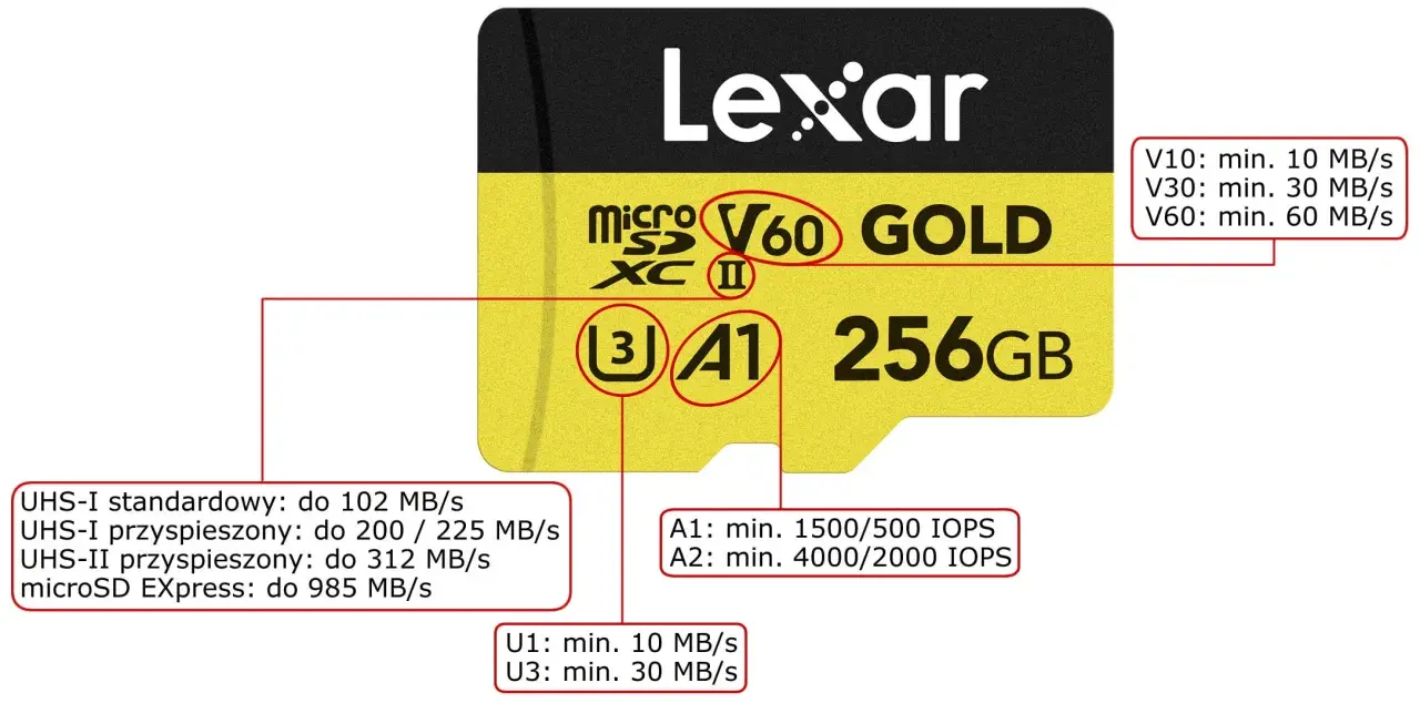 Karta Lexar 256GB z oznaczeniem A1, porównanie z A2. Wybierz kartę pamięci A1 lub A2 dla najlepszej wydajności.