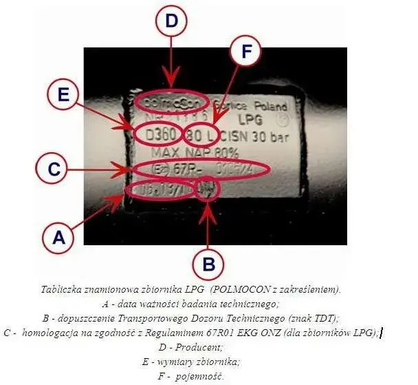 Ważność butli LPG: Sprawdź sam i uniknij mandatu!