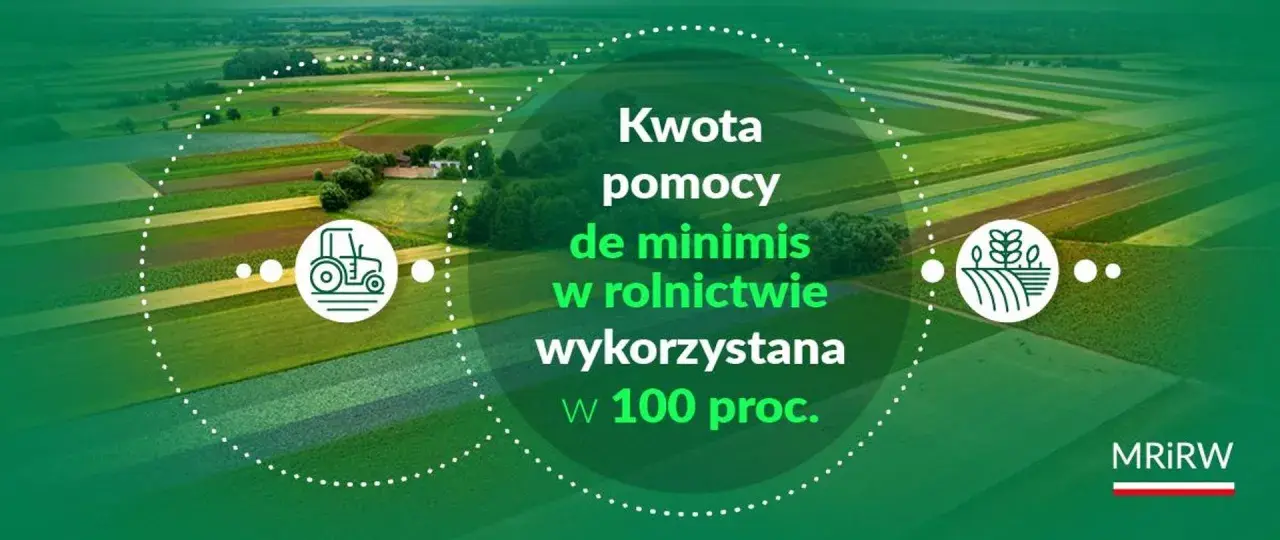 Widok z lotu ptaka na pola uprawne. Tekst informuje o kwocie pomocy de minimis w rolnictwie, wykorzystanej w 100%.