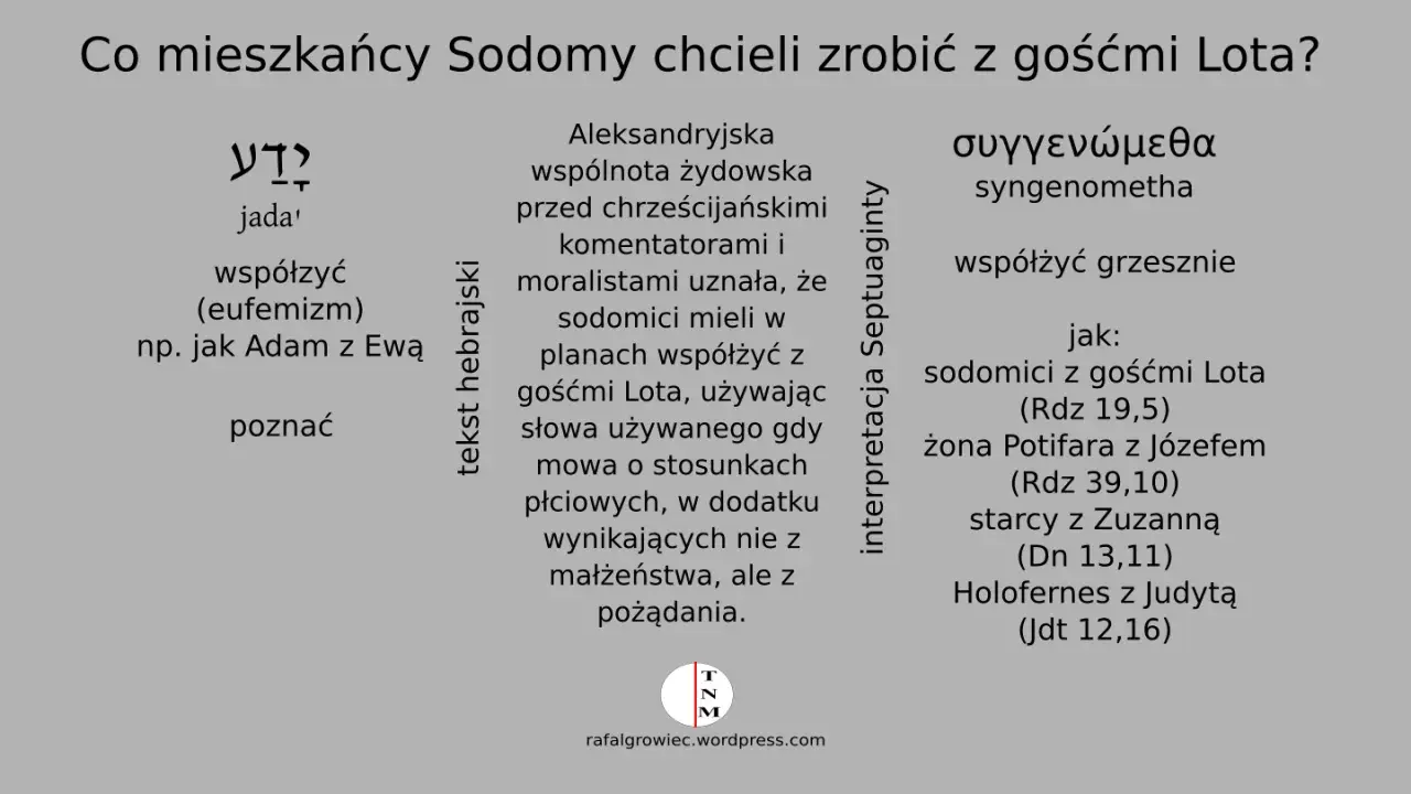 Tekst omawia, jak mieszkańcy Sodomy chcieli współżyć z gośćmi Lota, używając słowa oznaczającego grzeszne zbliżenie.