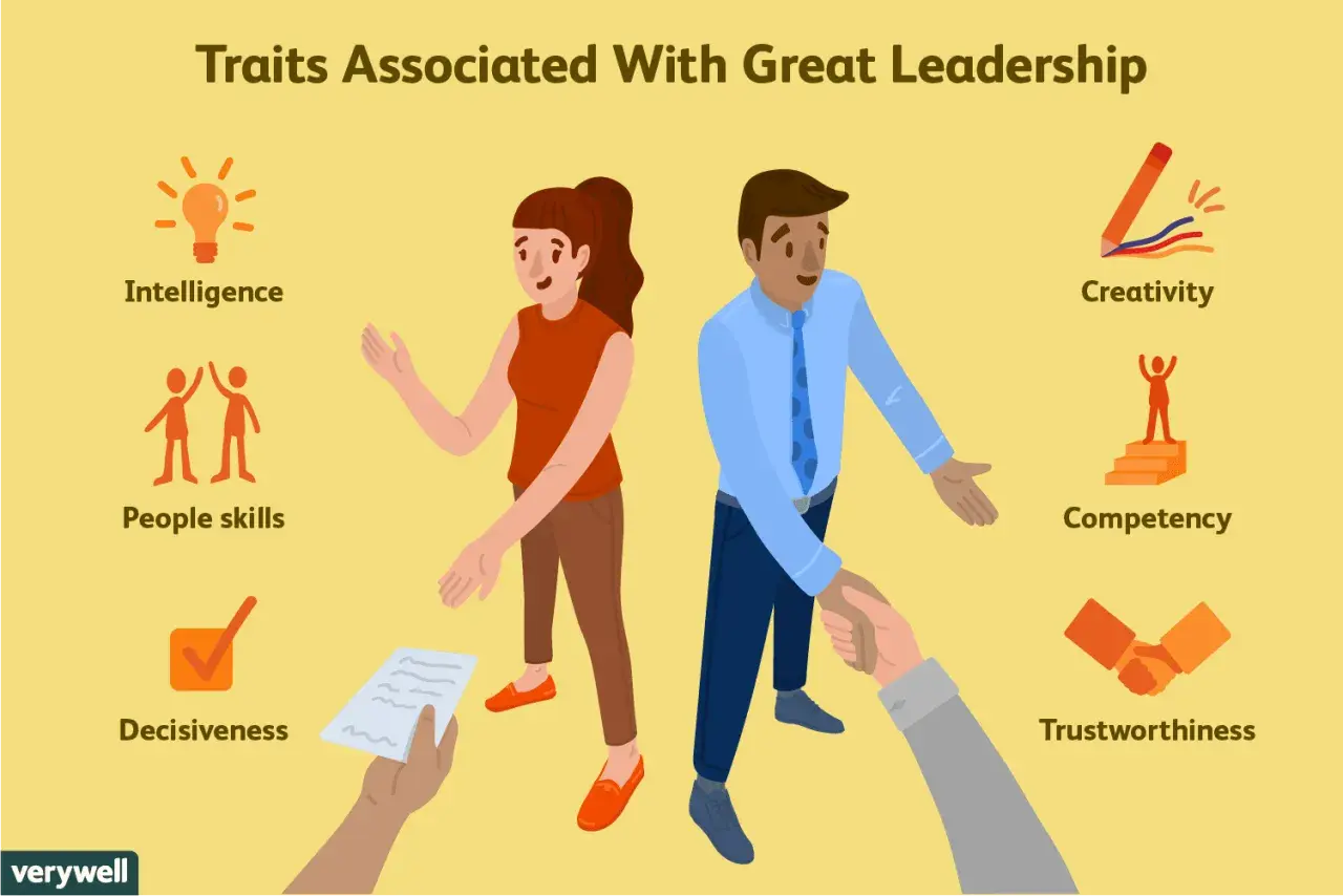 Illustration showing traits of a good leader: intelligence, people skills, decisiveness, creativity, competency, and trustworthiness.