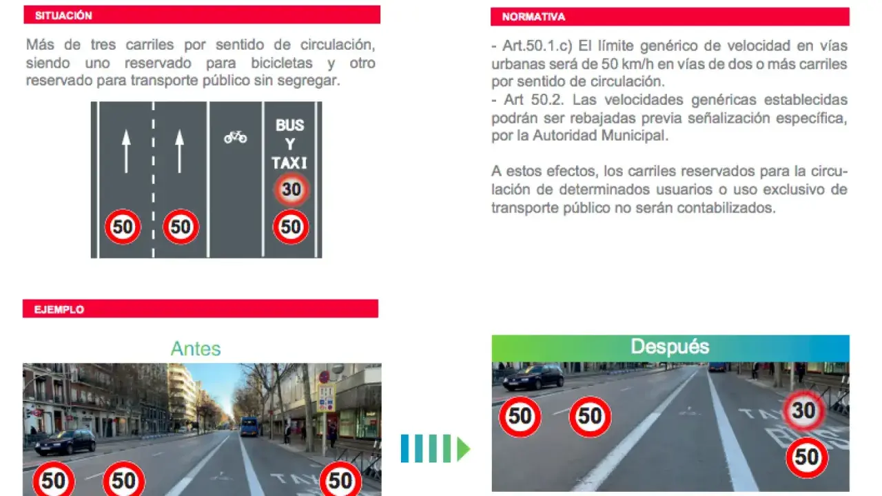 Un coche circula a 60 km/h. En la imagen se ve un carril BUS Y TAXI con límite de 30 km/h. ¿Por qué carril debe circular?
