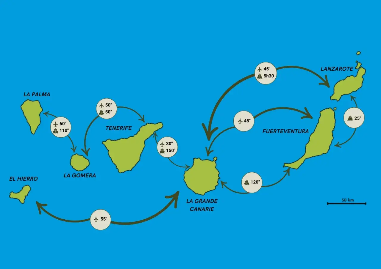Carte des îles Canaries indiquant les temps de vol et de ferry pour visiter l'archipel.