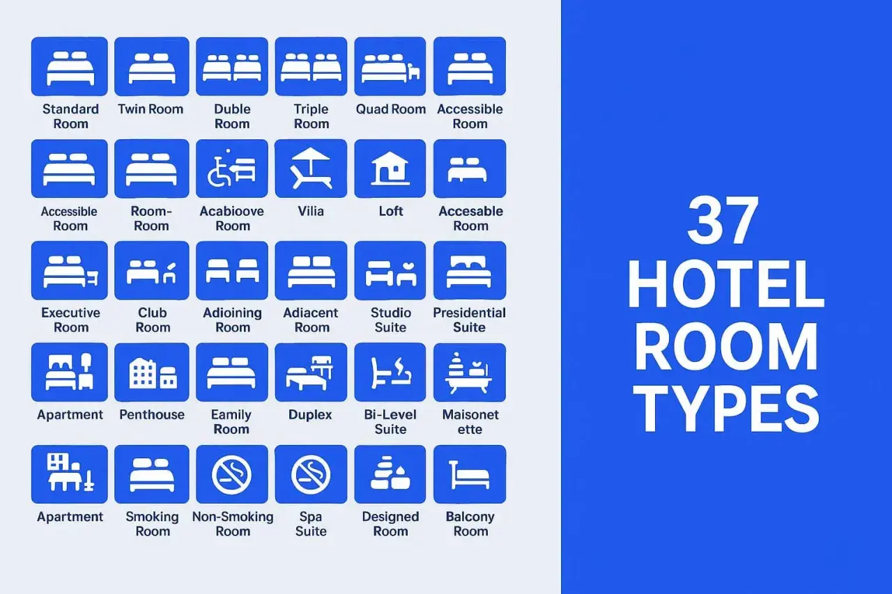 Icone che illustrano 37 tipologie di camere d'albergo, utili per i gestionali hotel più usati.