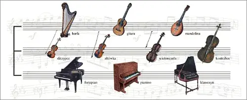 Jakie instrumenty służą do strojenia orkiestry i dlaczego?