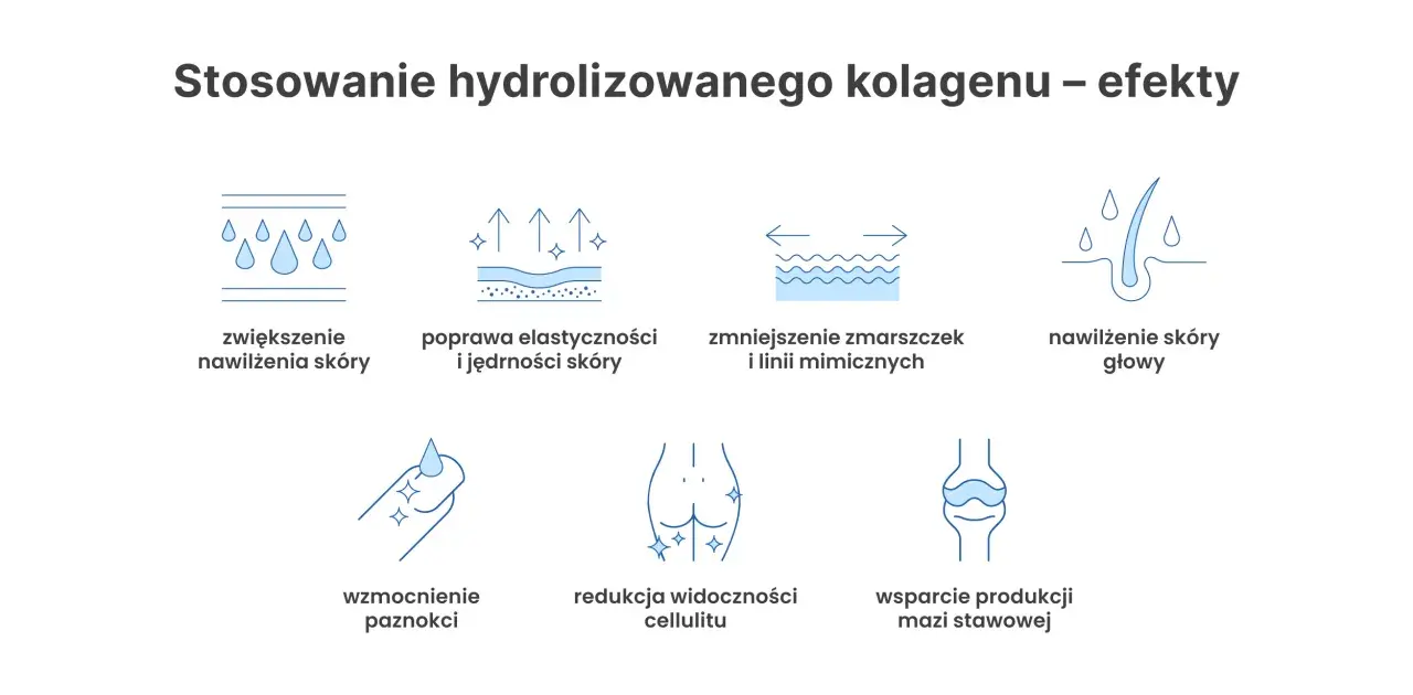 Efekty stosowania kolagenu: nawilżenie, elastyczność, redukcja zmarszczek, wzmocnienie paznokci, redukcja cellulitu, wsparcie stawów. Kolagen opinie lekarzy potwierdzają te korzyści.