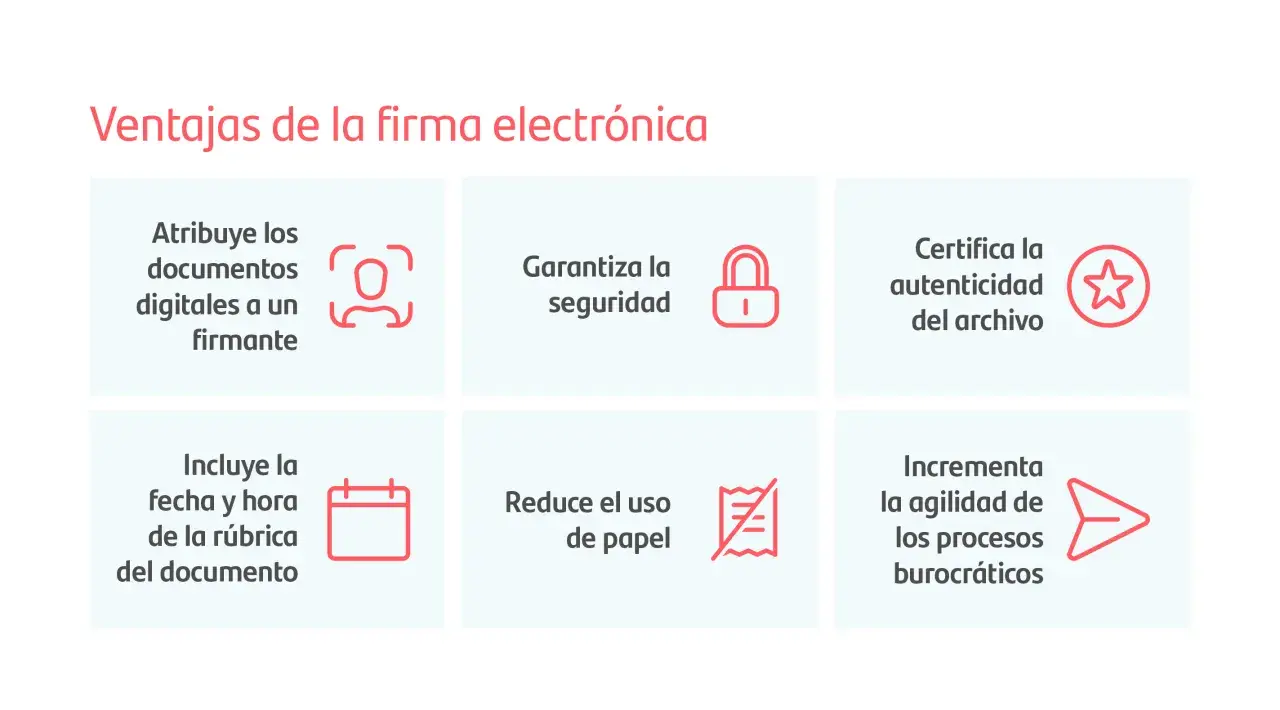 Ventajas de la firma electrónica: atribuye documentos, garantiza seguridad, certifica autenticidad, incluye fecha/hora, reduce papel y agiliza procesos.