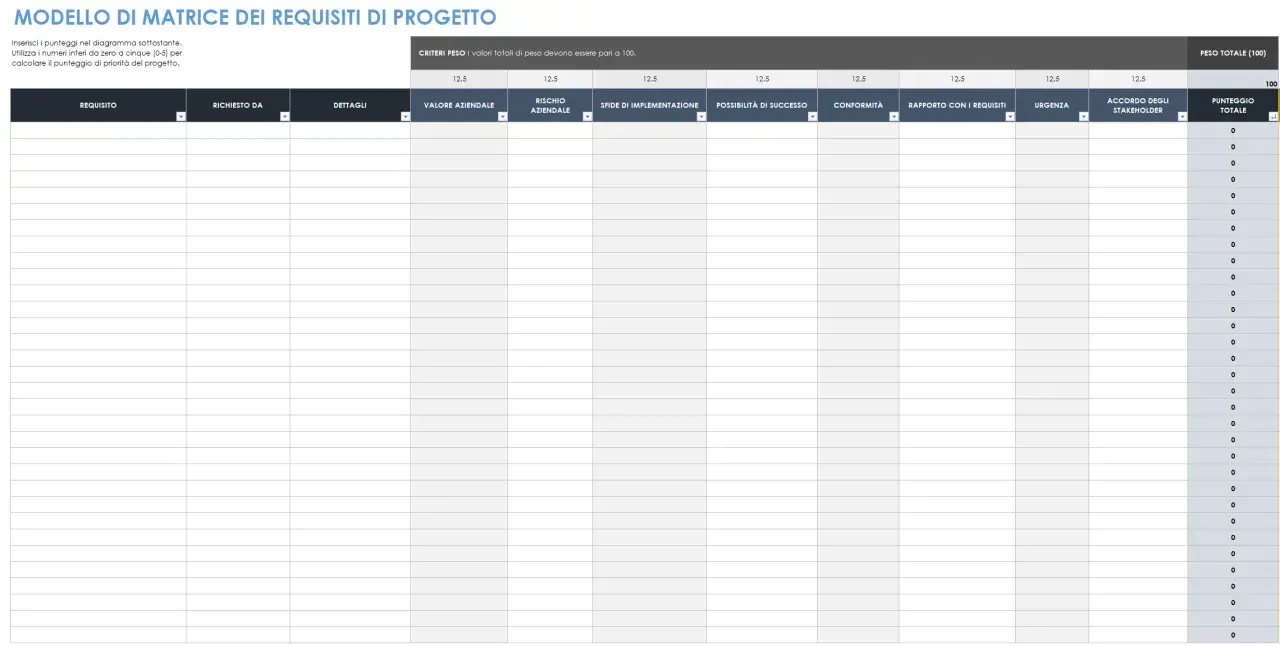 Modello di matrice di tracciabilità dei requisiti di progetto con colonne per requisiti, dettagli, valore aziendale, rischio, sfide, conformità, urgenza e punteggio totale.