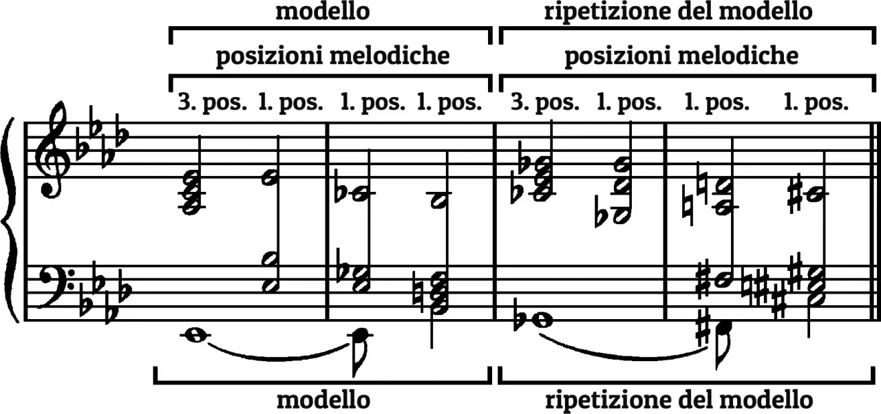 Spartito musicale con note e indicazioni di posizione. Mostra giri di accordi belli, con modello e ripetizione del modello.