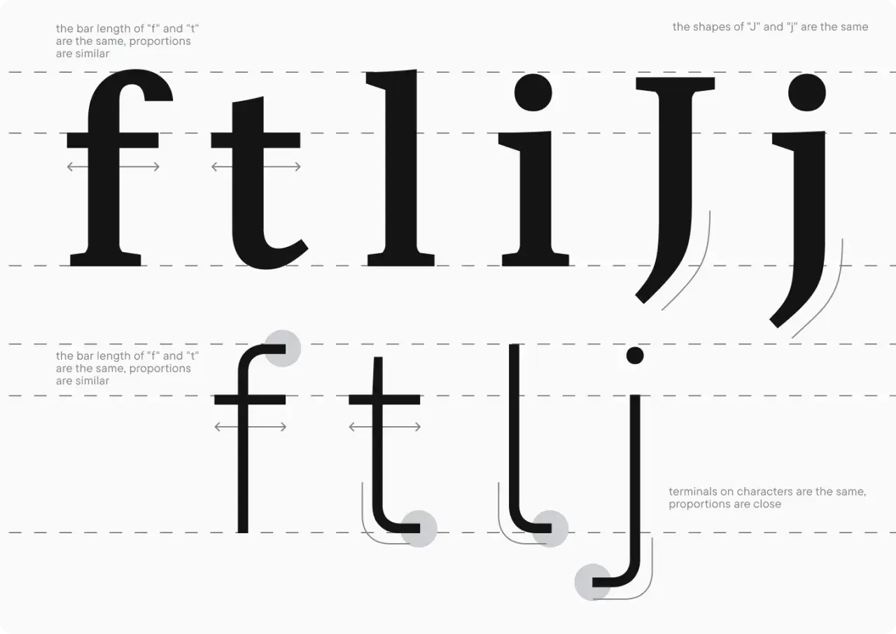 Comparación de tipos de letras minúsculas: "f", "t", "l", "i", "j". Se analizan proporciones y terminales.