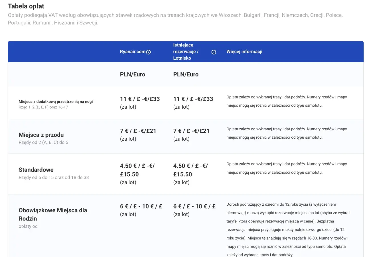 Tabela opłat za miejsca w samolotach Ryanair: miejsca z dodatkową przestrzenią, z przodu, standardowe i dla rodzin.