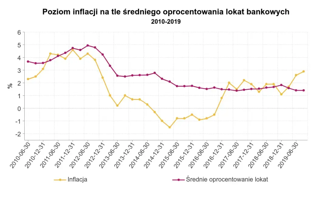 Oprocentowanie nominalne ile wynosi? Sprawdź aktualne stawki i zmiany