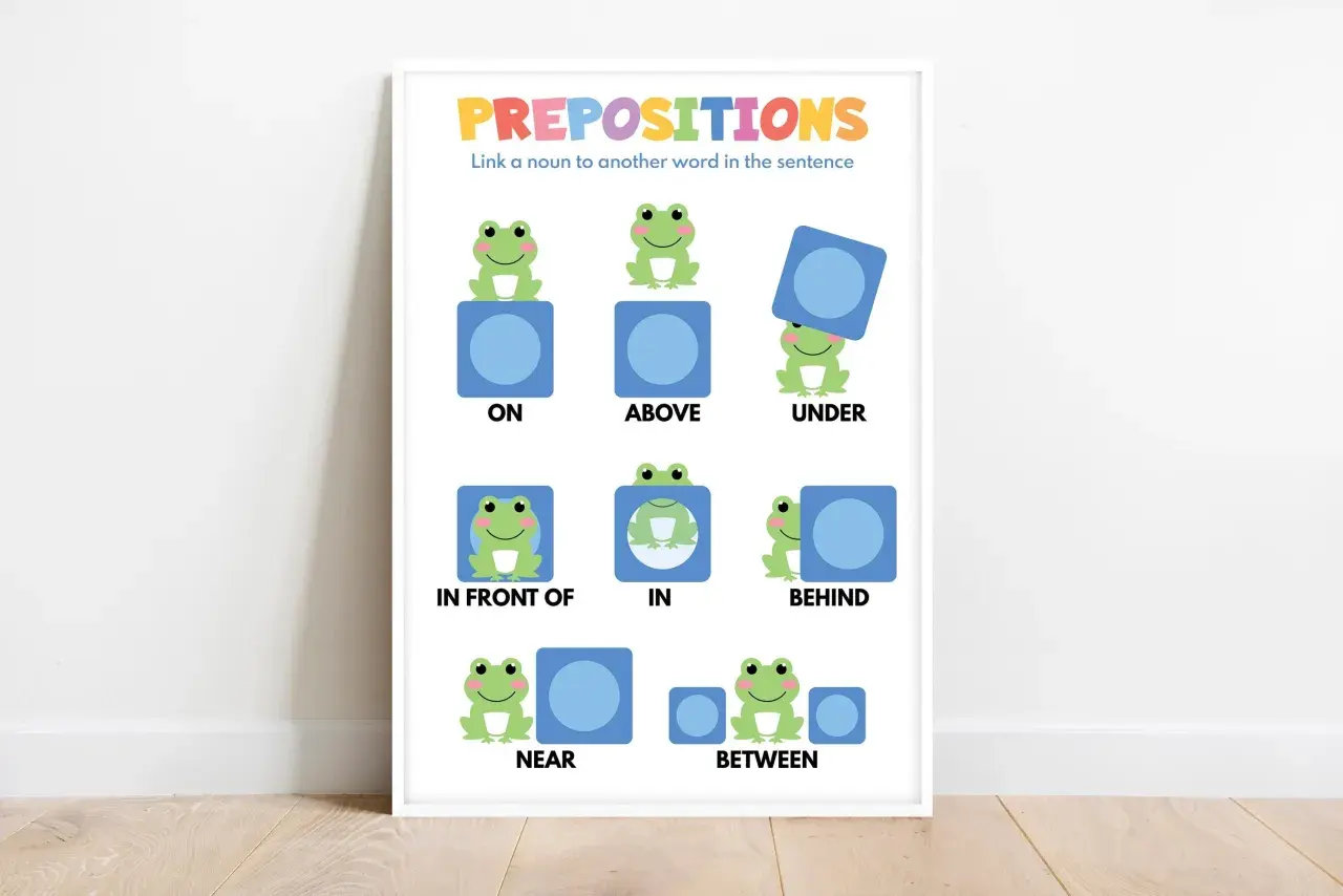 Illustrazione didattica con rane e quadrati blu per spiegare la preposizione in inglese: ON, ABOVE, UNDER, IN FRONT OF, IN, BEHIND, NEAR, BETWEEN.