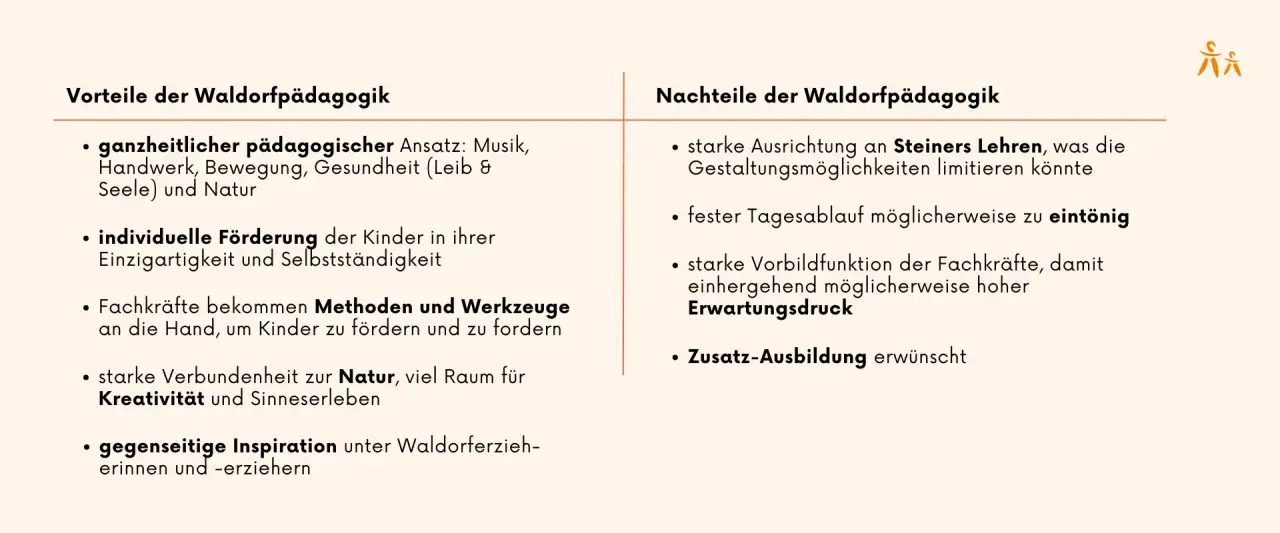 Vorteile und Nachteile der Waldorfpädagogik: ganzheitlicher Ansatz, individuelle Förderung, Naturverbundenheit vs. starre Ausrichtung, fester Tagesablauf. Was ist ein Waldorfkindergarten?