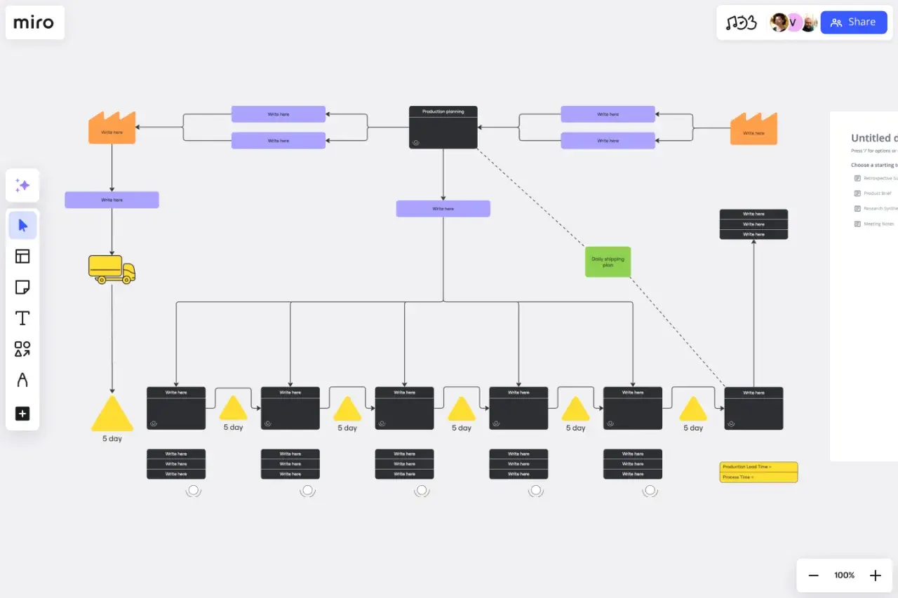Un value stream map esempio mostra il flusso di produzione, dalla fabbrica alla spedizione, con indicazioni sui tempi.
