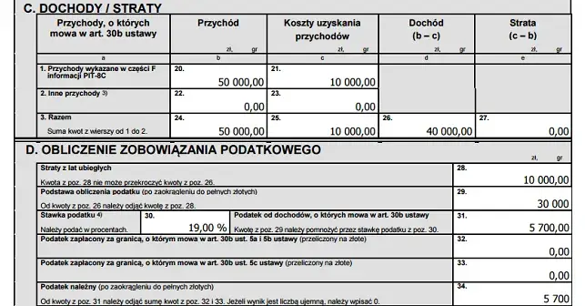 Jak rozliczyć PIT z giełdy i uniknąć błędów w zeznaniu podatkowym