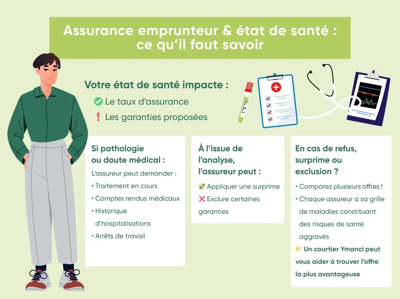 Illustration expliquant l'impact de l'état de santé sur l'assurance emprunteur obligatoire. Un homme se tient à gauche, avec des icônes médicales à droite.