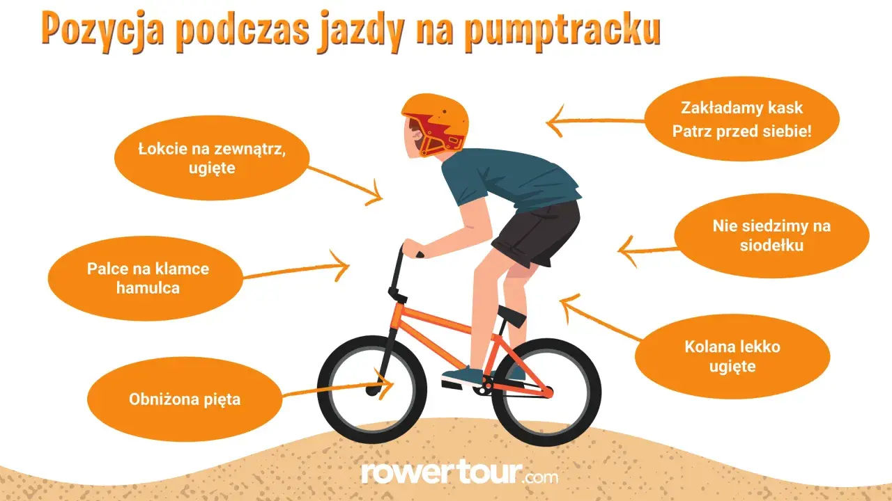 Prawidłowa pozycja na **pump tracku**: kask, łokcie i kolana ugięte, palce na hamulcu, pięta obniżona, nie siedzimy na siodełku.