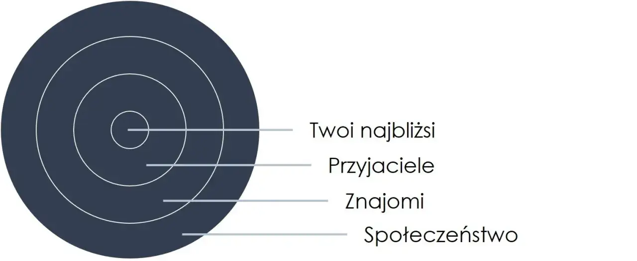 Kiedy dać mu czas na przemyślenia: skuteczne sposoby budowania relacji