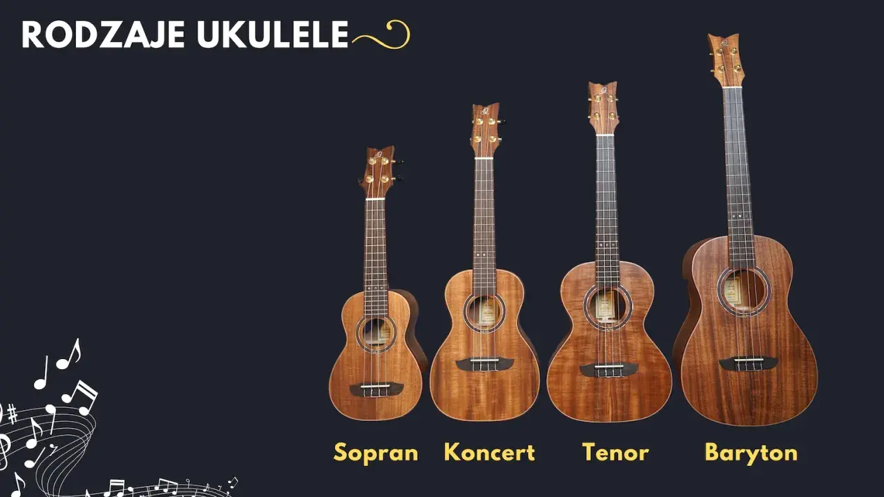 Cztery ukulele: sopranowe, koncertowe, tenor i baryton, prezentujące różnice w rozmiarze.