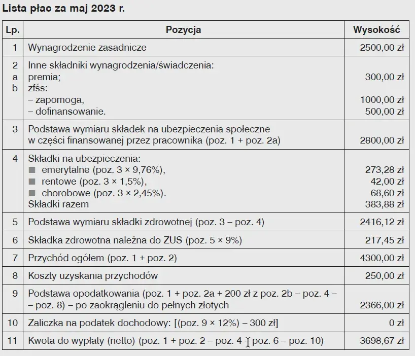 ZFŚS: Na co wydasz środki? Poznaj dozwolone i zakazane świadczenia