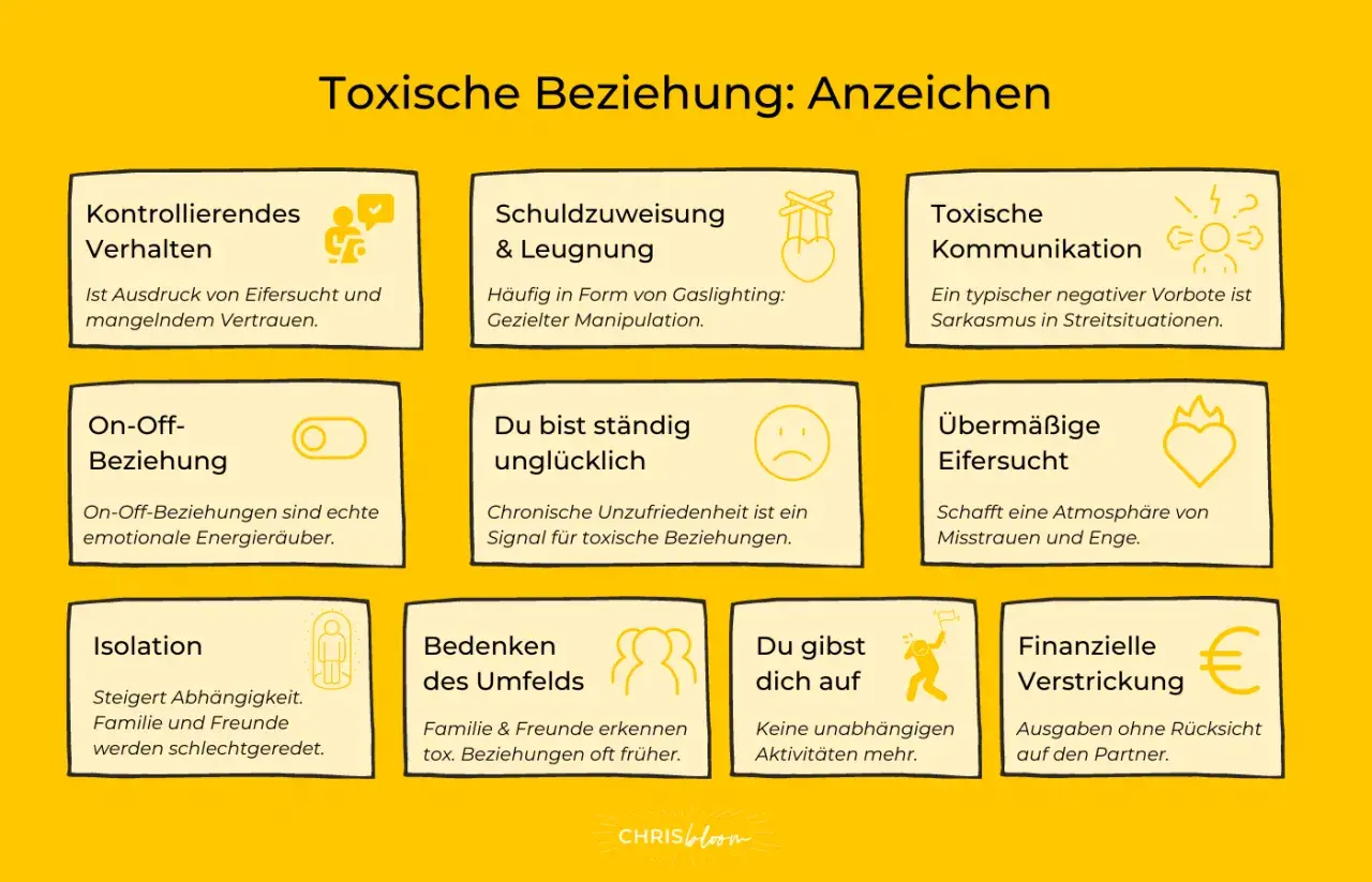 Anzeichen toxischer Beziehungen: Kontrollierendes Verhalten, Schuldzuweisungen, toxische Kommunikation, On-Off-Beziehungen, ständiges Unglücklichsein, übermäßige Eifersucht, Isolation, Bedenken des Umfelds, Aufgeben eigener Interessen, finanzielle Vers...