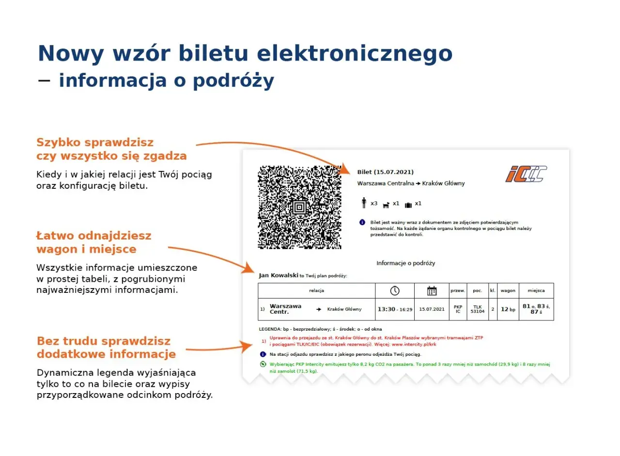 Nowy wzór biletu elektronicznego PKP. Szybko sprawdzisz, jak sprawdzić dostępność biletów PKP, znajdziesz wagon i miejsca, a także dodatkowe informacje.