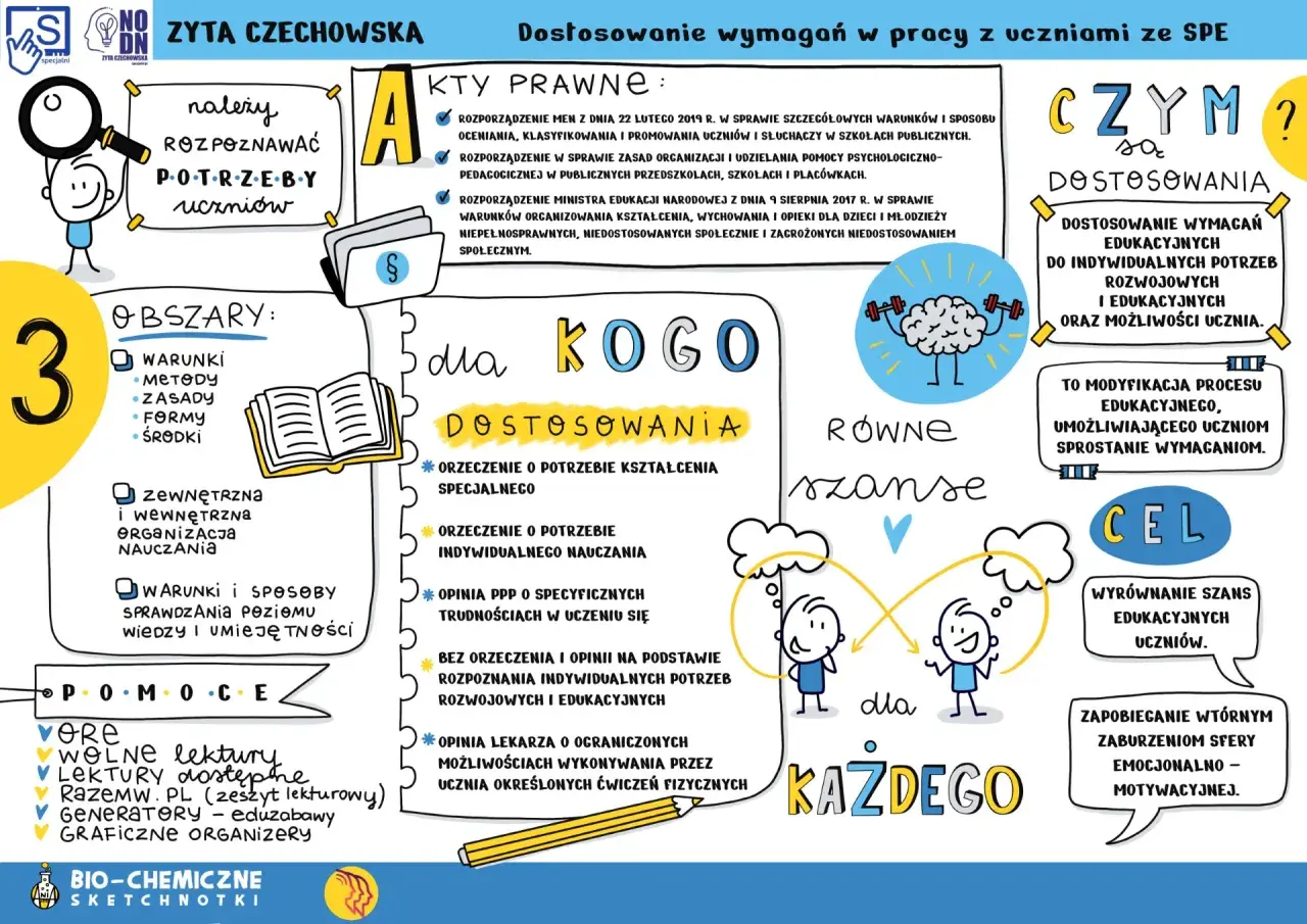Nauczyciel współorganizujący kształcenie rozpoznaje potrzeby uczniów, by zapewnić im równe szanse edukacyjne.