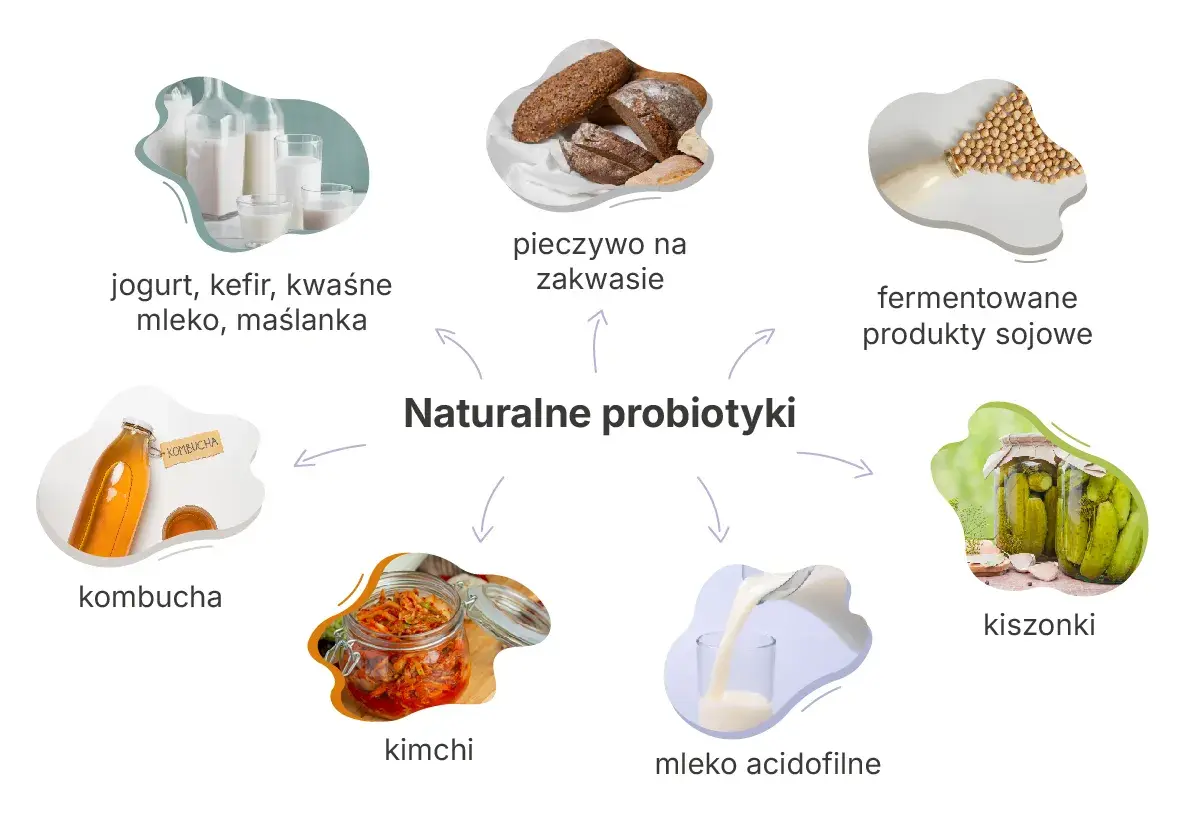 Odbudowa flory bakteryjnej jelit naturalnymi probiotykami: jogurt, kefir, kiszonki, kombucha, kimchi, pieczywo na zakwasie, mleko acidofilne, produkty sojowe.
