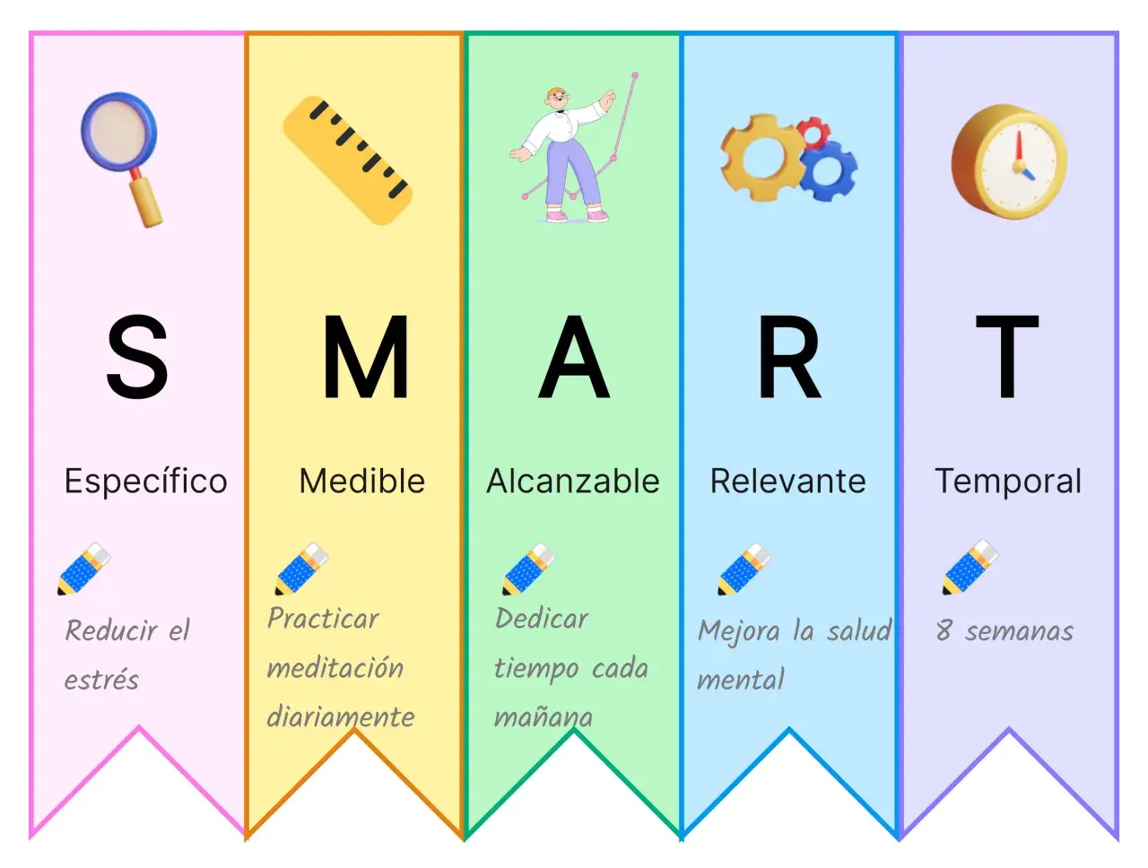 Metodología SMART para cumplir objetivos: Específico, Medible, Alcanzable, Relevante y Temporal.