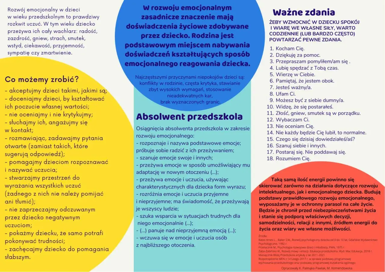 Rozwój emocjonalny dziecka: akceptacja, docenianie, rozmowa i wsparcie budują pewność siebie i radzenie sobie z uczuciami.