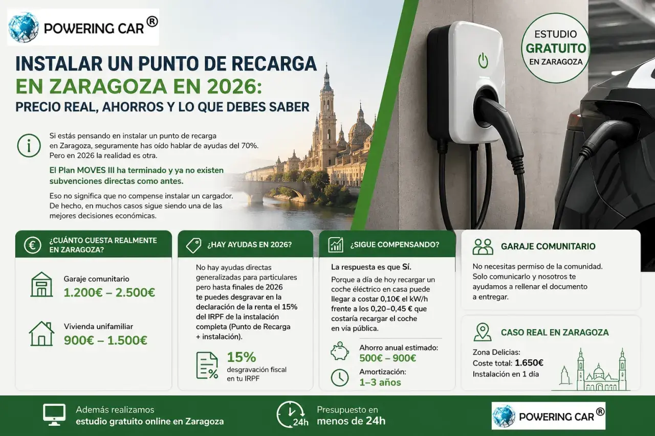 Instalar punto de recarga en Zaragoza en 2026: precio, ahorros y cómo te podemos ayudar. ¡Estudio gratuito!