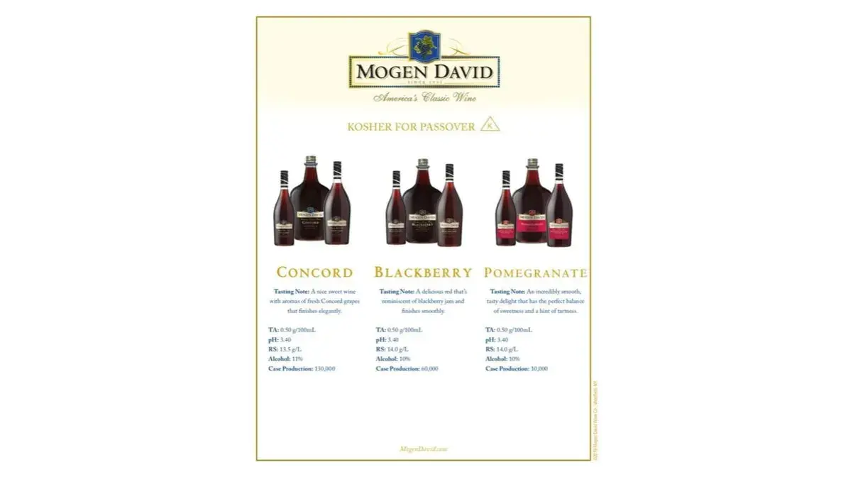 Mogen David Concord – odkryj smak i historię tego wina koszernego