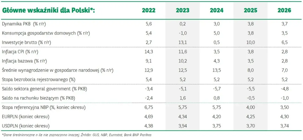 Realne zyski z funduszy: Ile zarobisz w 2026?
