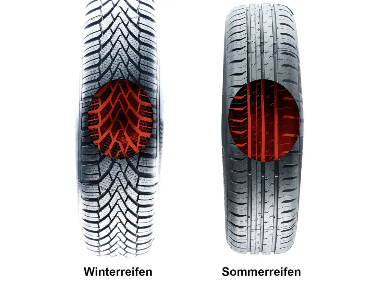 Winterreifen vs. Sommerreifen: Das Profil zeigt den Unterschied. Im Sommer mit Winterreifen fahren ist nicht ideal für Grip und Sicherheit.