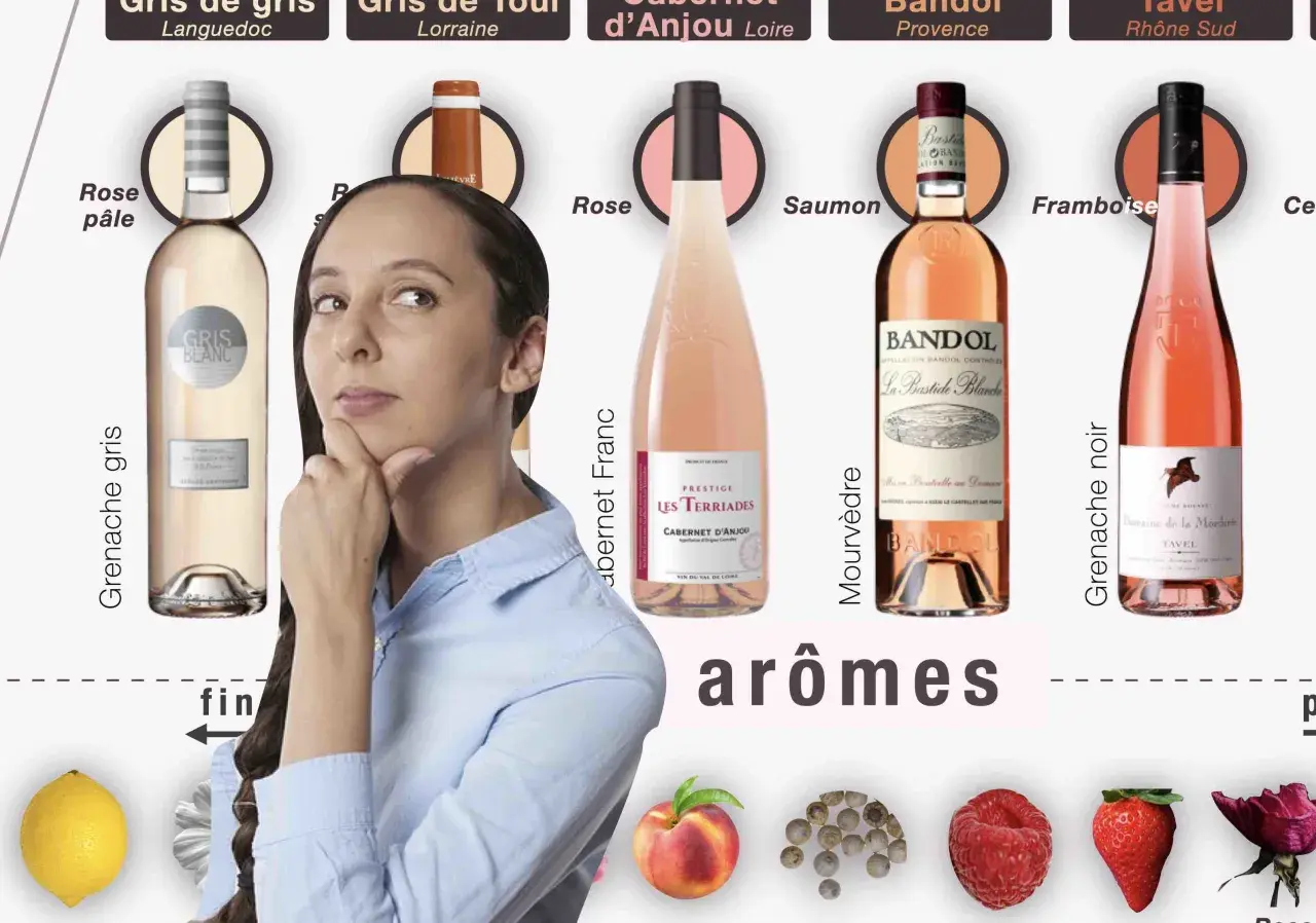 Une femme réfléchit devant plusieurs bouteilles de vin rosé, cherchant le meilleur rosé. Des arômes de fruits et d'épices sont illustrés.