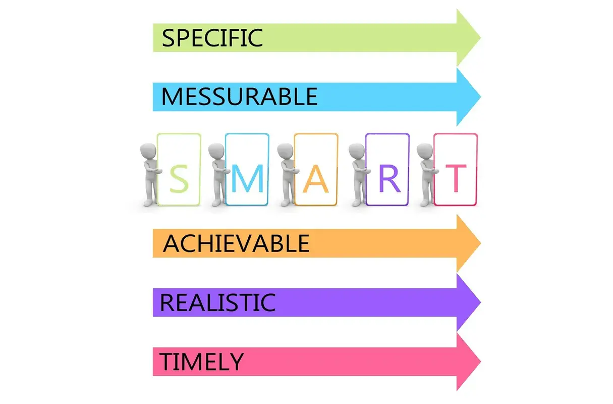 Cinque omini stilizzati compongono la parola SMART, che sta per Specific, Measurable, Achievable, Realistic, Timely. Questi sono i pilastri per raggiungere obiettivi smart.